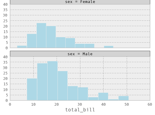 _images/rplot5_tips.png