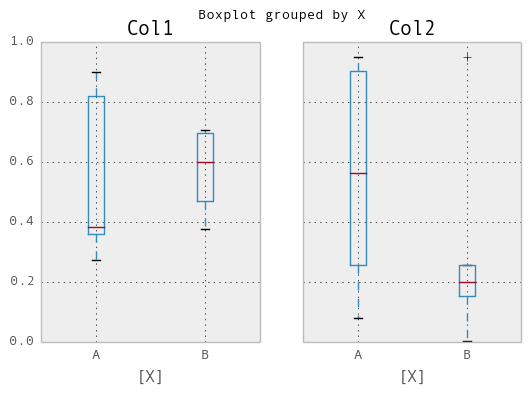 _images/box_plot_ex2.png