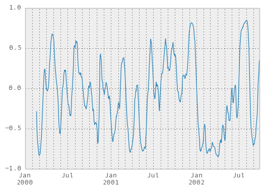 _images/rolling_corr_pairwise_ex.png